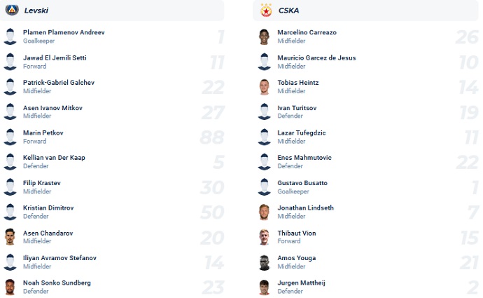 Nhận định, soi kèo Levski Sofia vs CSKA Sofia, 22h45 ngày 7/6 - Ảnh 4