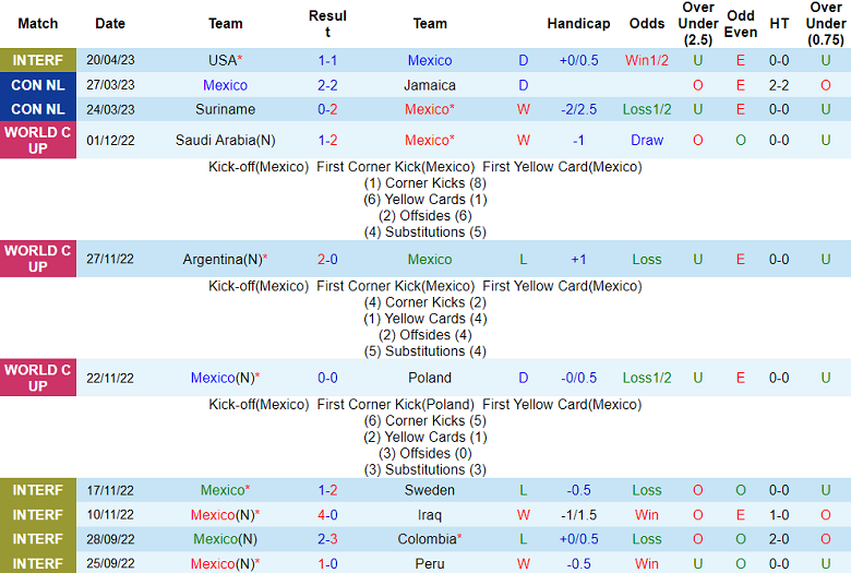 Nhận định, soi kèo Mexico vs Guatemala, 09h00 ngày 8/6 - Ảnh 1