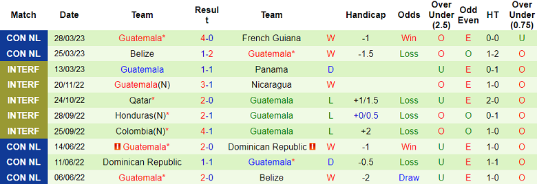 Nhận định, soi kèo Mexico vs Guatemala, 09h00 ngày 8/6 - Ảnh 2