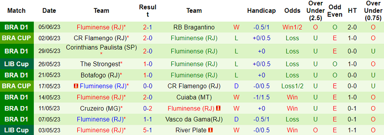 Nhận định, soi kèo River Plate vs Fluminense, 07h30 ngày 8/6 - Ảnh 2