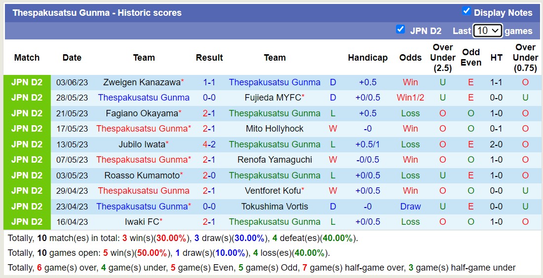 Nhận định, soi kèo Tokyo Verdy vs Thespakusatsu Gunma, 16h30 ngày 7/6 - Ảnh 2