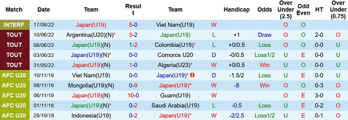 Nhận định, soi kèo U19 Nhật Bản vs U20 Morocco, 19h00 ngày 7/6 - Ảnh 1