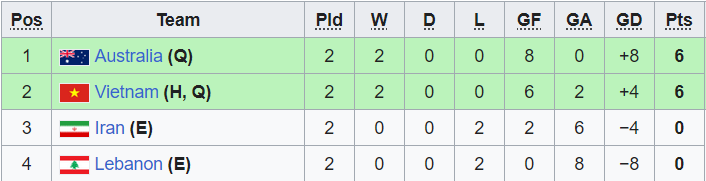 Nhận định, soi kèo U20 nữ Iran vs U20 nữ Li Băng, 16h00 ngày 7/6 - Ảnh 3