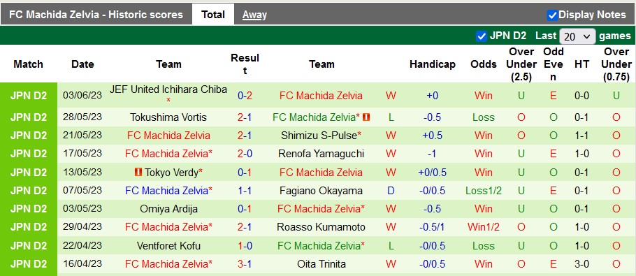 Nhận định, soi kèo Zweigen Kanazawa vs Machida Zelvia, 17h00 ngày 7/6 - Ảnh 2