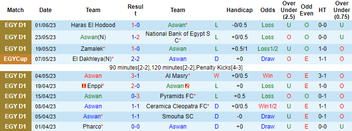 Nhận định, soi kèo Aswan vs Arab Contractors, 01h30 ngày 9/6 - Ảnh 1