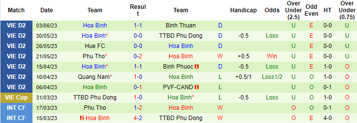 Nhận định, soi kèo Bà Rịa Vũng Tàu vs Hòa Bình, 18h00 ngày 8/6 - Ảnh 2