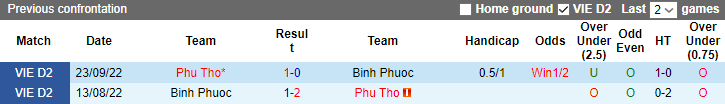 Nhận định, soi kèo Bình Phước vs Phú Thọ, 17h00 ngày 8/6 - Ảnh 3