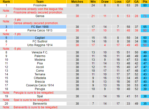 Nhận định, soi kèo Cagliari vs FC Bari 1908, 01h30 ngày 9/6 - Ảnh 4