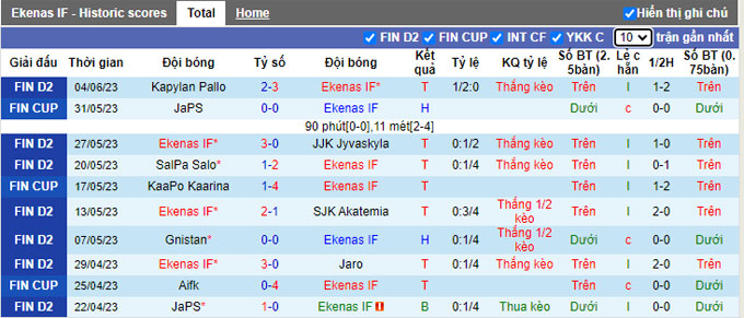 Nhận định, soi kèo Ekenas IF vs HIFK, 22h30 ngày 7/6 - Ảnh 1