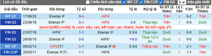 Nhận định, soi kèo Ekenas IF vs HIFK, 22h30 ngày 7/6 - Ảnh 3