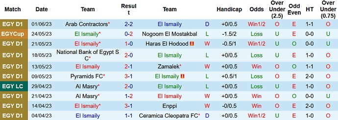 Nhận định, soi kèo El Ismaily vs El Gaish, 23h00 ngày 8/6 - Ảnh 1