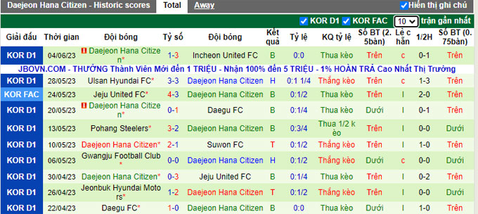 Nhận định, soi kèo Gangwon FC vs Daejeon Hana, 17h30 ngày 7/6 - Ảnh 2
