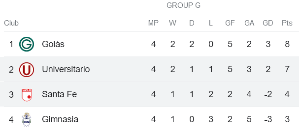 Nhận định, soi kèo Independiente Santa Fe vs Universitario, 09h00 ngày 9/6 - Ảnh 4