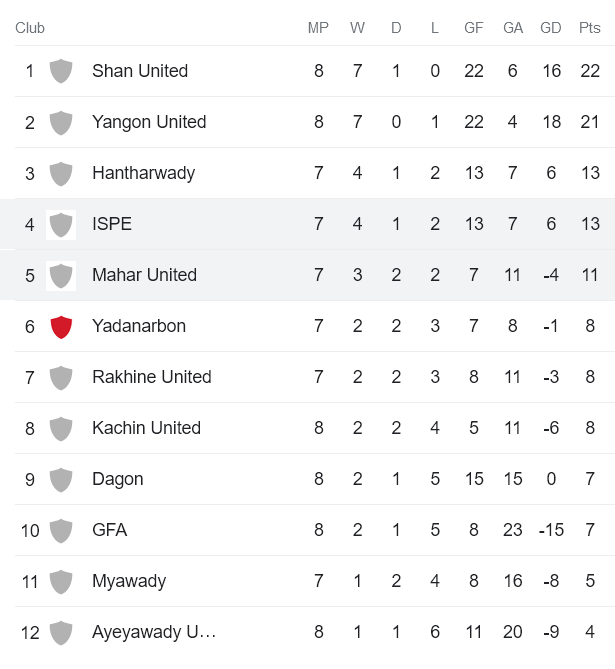 Nhận định, soi kèo ISPE FC vs Sagaing United, 16h15 ngày 8/6 - Ảnh 4