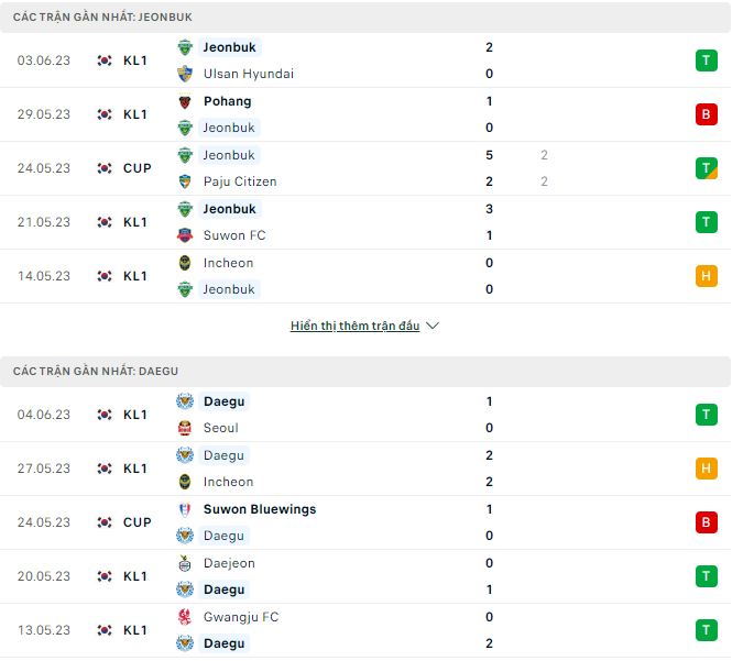 Nhận định, soi kèo Jeonbuk vs Daegu, 17h ngày 7/6 - Ảnh 1