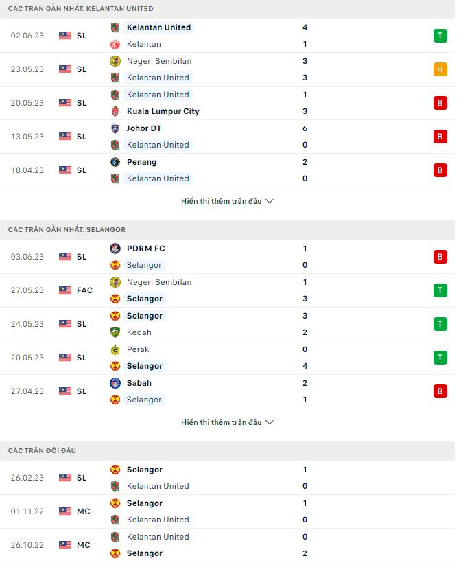 Nhận định, soi kèo Kelantan United vs Selangor, 20h ngày 7/6 - Ảnh 1