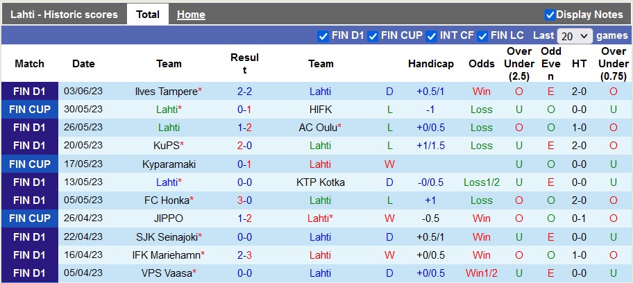 Nhận định, soi kèo Lahti vs HJK Helsinki, 22h00 ngày 7/6 - Ảnh 1