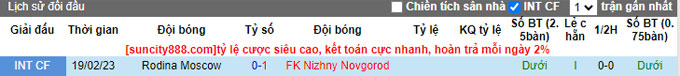 Nhận định, soi kèo Rodina Moscow vs Nizhny Novgorod, 22h00 ngày 7/6 - Ảnh 3