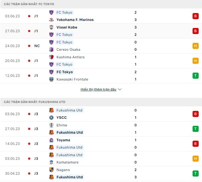 Nhận định, soi kèo Tokyo vs Fukushima, 17h ngày 7/6 - Ảnh 1