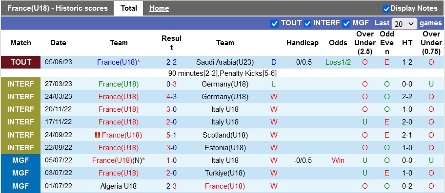 Nhận định, soi kèo U18 Pháp vs U23 Costa Rica, 22h30 ngày 8/6 - Ảnh 1