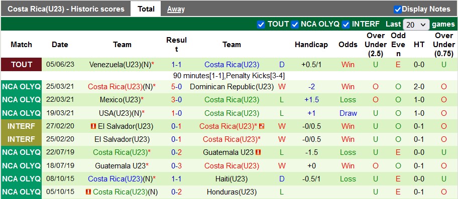Nhận định, soi kèo U18 Pháp vs U23 Costa Rica, 22h30 ngày 8/6 - Ảnh 2