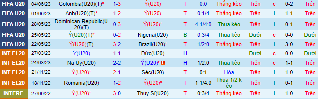 Nhận định, soi kèo U20 Italia vs U20 Hàn Quốc, 04h00 ngày 9/6 - Ảnh 1