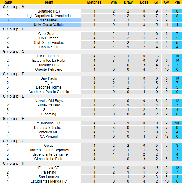 Nhận định, soi kèo Univ. Cesar Vallejo vs Magallanes, 09h00 ngày 9/6 - Ảnh 4