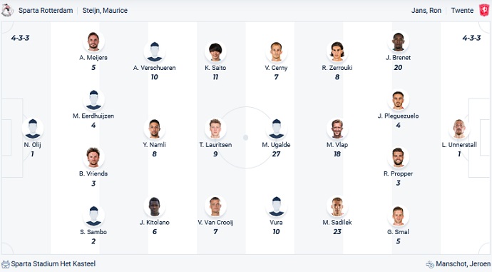 Soi kèo phạt góc Sparta Rotterdam vs FC Twente, 01h00 ngày 9/6 - Ảnh 4