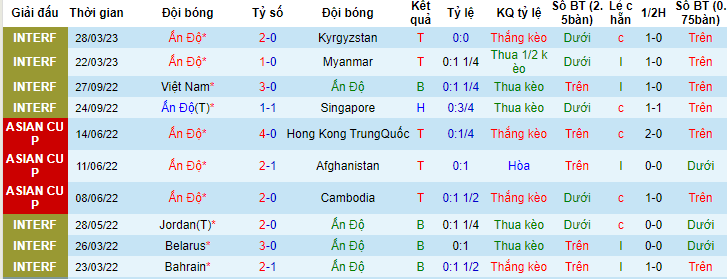 Nhận định, soi kèo Ấn Độ vs Mông Cổ, 21h00 ngày 9/6 - Ảnh 1