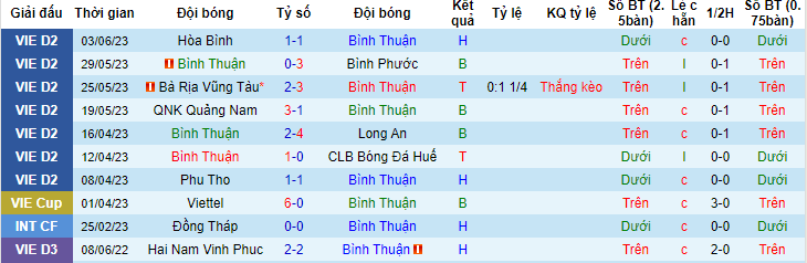 Nhận định, soi kèo Bình Thuận vs Phù Đổng, 16h00 ngày 9/6 - Ảnh 1