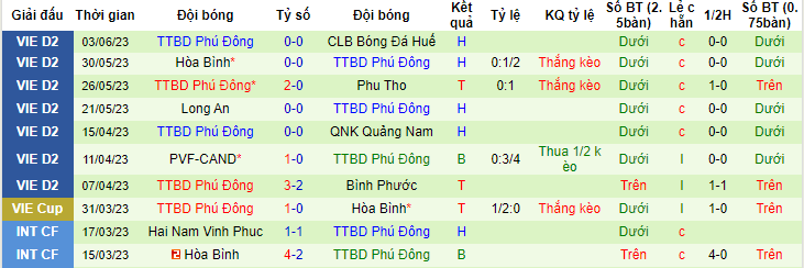 Nhận định, soi kèo Bình Thuận vs Phù Đổng, 16h00 ngày 9/6 - Ảnh 2