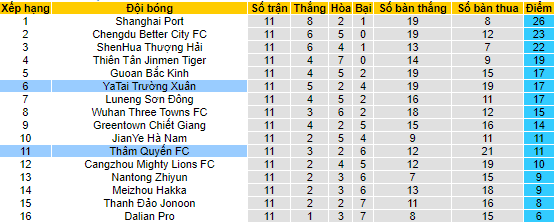 Nhận định, soi kèo Changchun YaTai vs Shenzhen FC, 18h35 ngày 8/6 - Ảnh 4