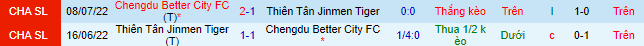 Nhận định, soi kèo Chengdu Rongcheng vs Tianjin Jinmen Tiger, 18h35 ngày 8/6 - Ảnh 1