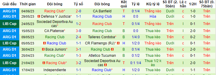 Nhận định, soi kèo CR Flamengo vs Racing Club, 07h00 ngày 9/6 - Ảnh 2