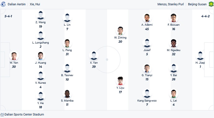 Nhận định, soi kèo Dalian Pro vs Beijing Guoan, 18h35 ngày 9/6 - Ảnh 4