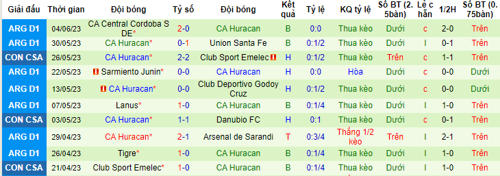 Nhận định, soi kèo Danubio FC vs CA Huracan, 05h00 ngày 9/6 - Ảnh 2