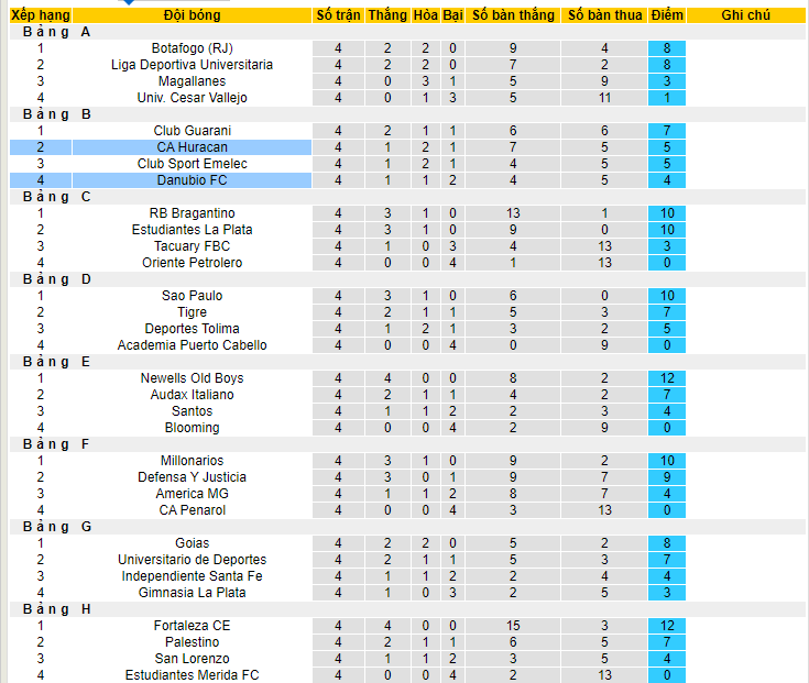 Nhận định, soi kèo Danubio FC vs CA Huracan, 05h00 ngày 9/6 - Ảnh 4
