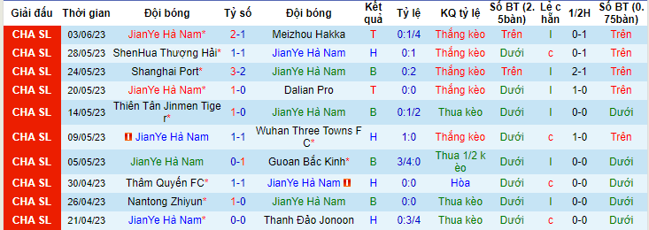 Nhận định, soi kèo Henan Professional vs Zhejiang Professional, 16h30 ngày 9/6 - Ảnh 1