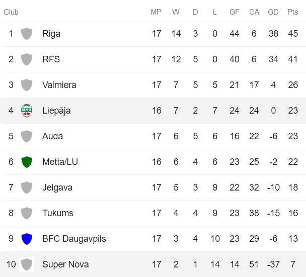 Nhận định, soi kèo Liepaja vs Super Nova Riga, 23h00 ngày 9/6 - Ảnh 4