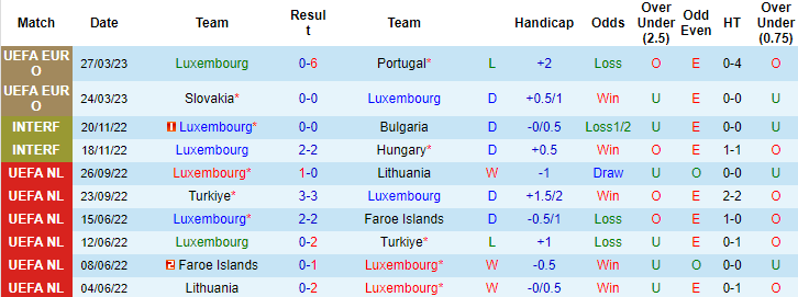 Nhận định, soi kèo Luxembourg vs Malta, 01h15 ngày 10/6 - Ảnh 1