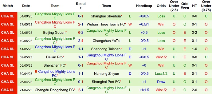 Nhận định, soi kèo Meizhou Hakka vs Cangzhou Mighty, 18h35 ngày 9/6 - Ảnh 2