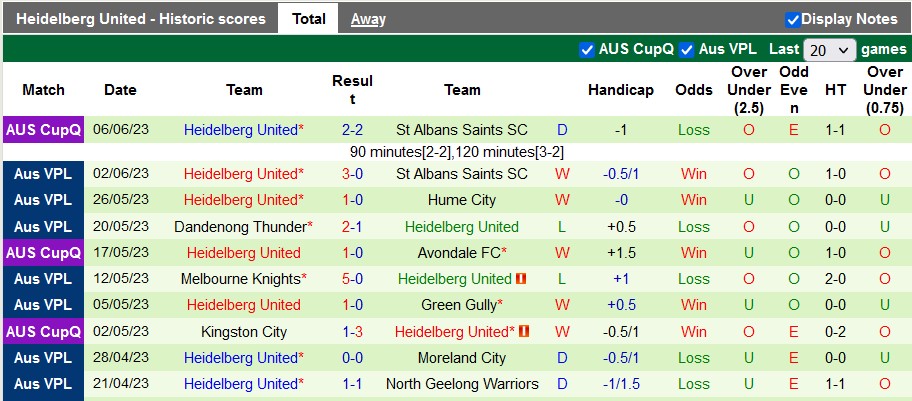 Nhận định, soi kèo Oakleigh Cannons vs Heidelberg United, 17h30 ngày 9/6 - Ảnh 2