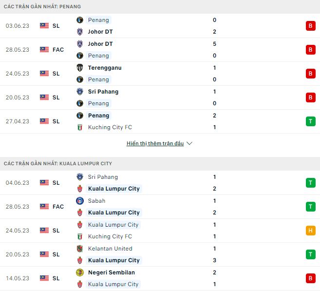 Nhận định, soi kèo Penang vs Kuala Lumpur, 20h ngày 8/6 - Ảnh 1