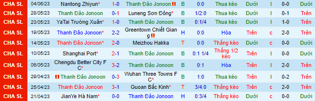 Nhận định, soi kèo Qingdao Hainiu vs Shanghai Shenhua, 18h35 ngày 8/6 - Ảnh 2