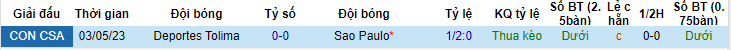 Nhận định, soi kèo Sao Paulo vs Deportes Tolima, 05h00 ngày 9/6 - Ảnh 3