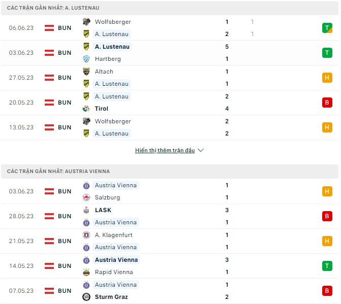 Nhận định, soi kèo SC Austria Lustenau vs Austria Vienna, 22h ngày 8/6 - Ảnh 1