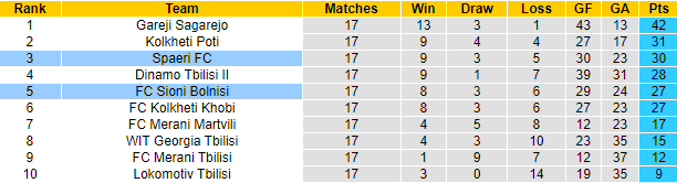 Nhận định, soi kèo Spaeri FC vs FC Sioni Bolnisi, 22h00 ngày 9/6 - Ảnh 4