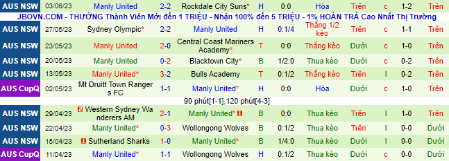 Nhận định, soi kèo Sydney FC Youth vs Manly United, 16h30 ngày 9/6 - Ảnh 3