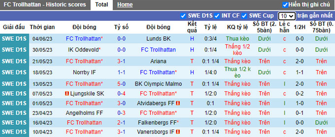 Nhận định, soi kèo Trollhattan vs Ahlafors IF, 23h00 ngày 8/6 - Ảnh 1