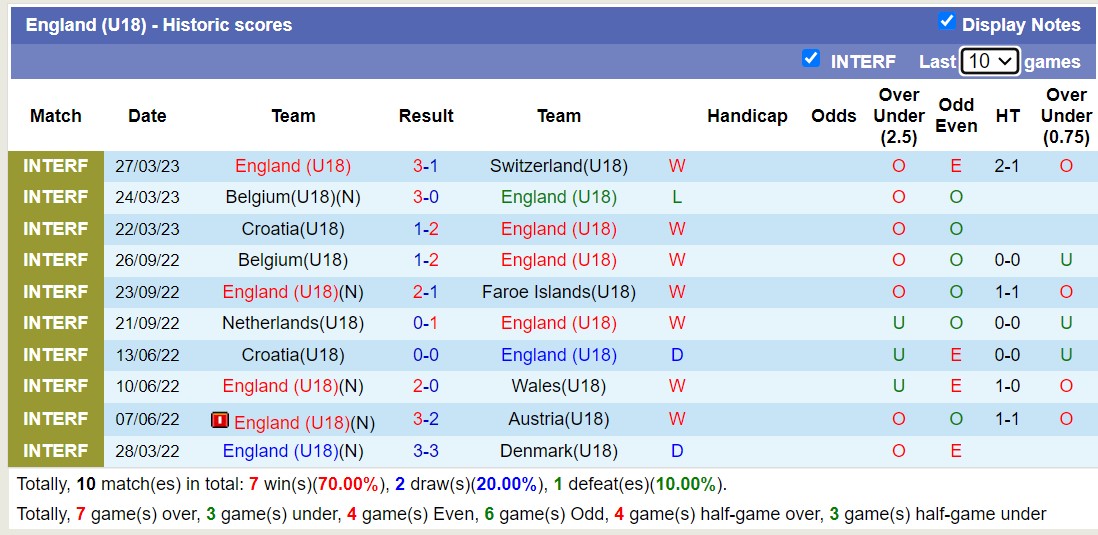 Nhận định, soi kèo U18 Na Uy vs U18 Anh, 17h00 ngày 9/6 - Ảnh 2